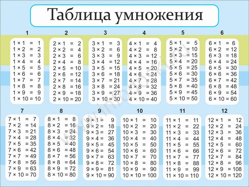Таблица умножения картинки для детей