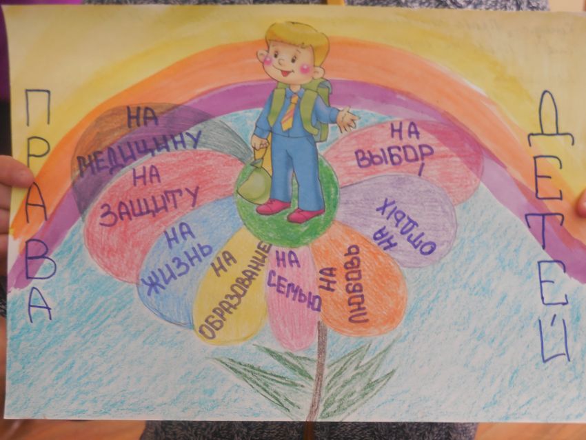 Рисунки права ребенка