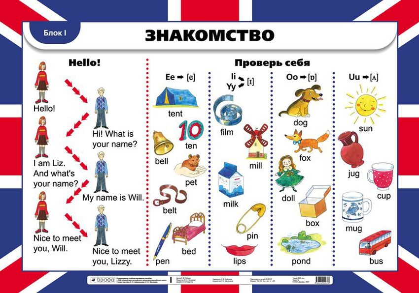 Английский язык Изучение английского