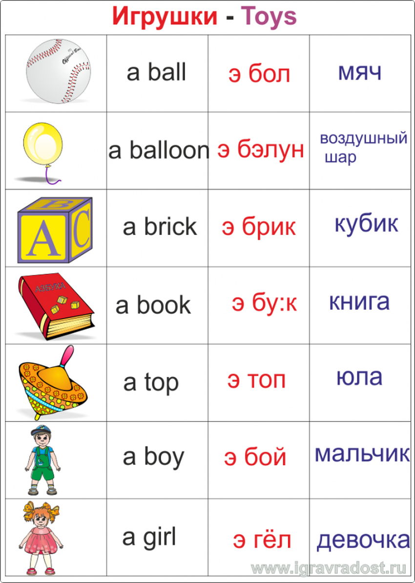 Английские слова Изучаем английский язык