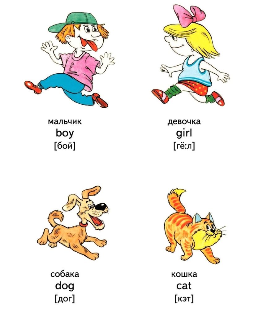 Английский для детей Собака на английском