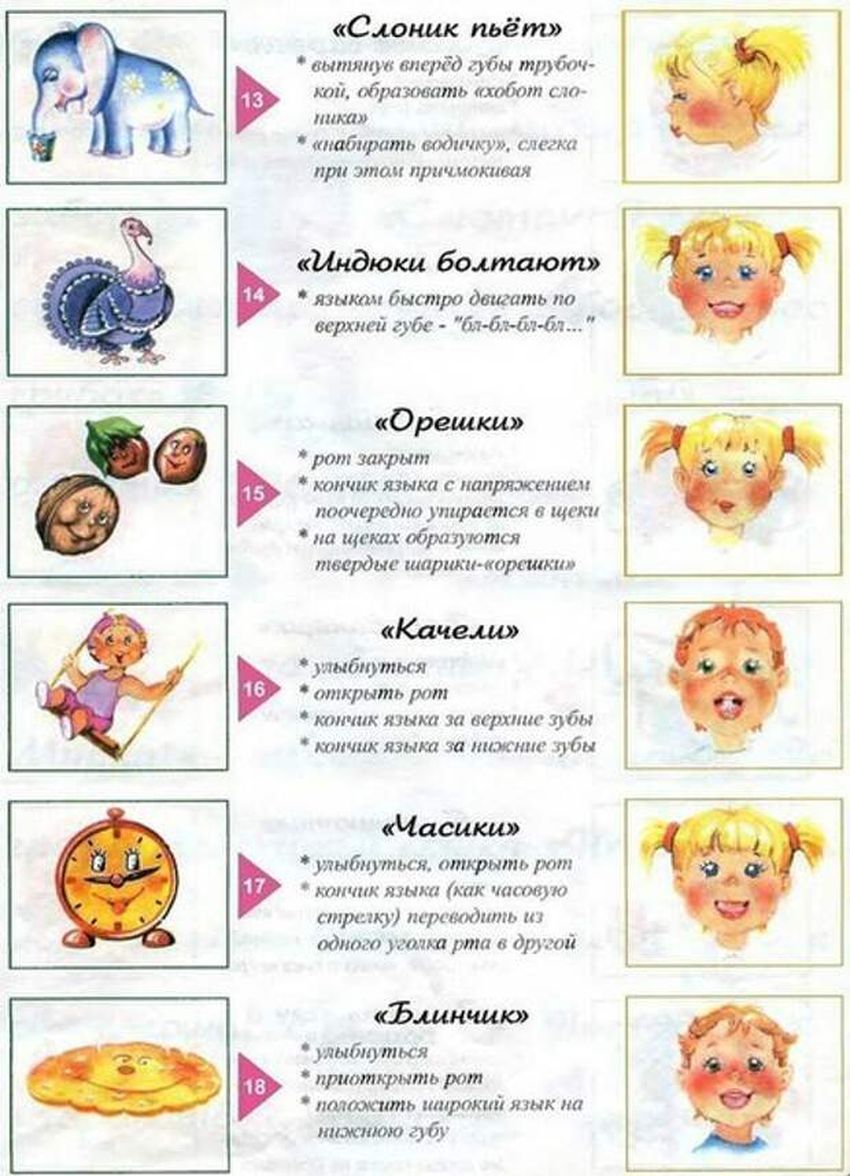 Артикуляционная гимнастика для малышей Артикуляционная гимнастика для детей
