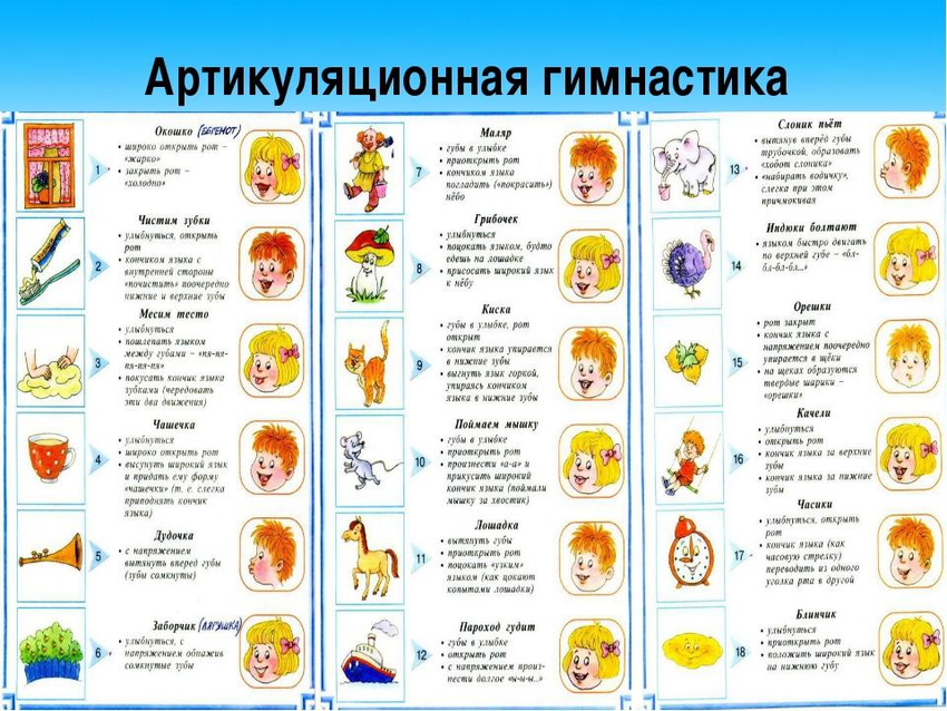 Артикуляционная гимнастика для детей Артикуляционная гимнастика