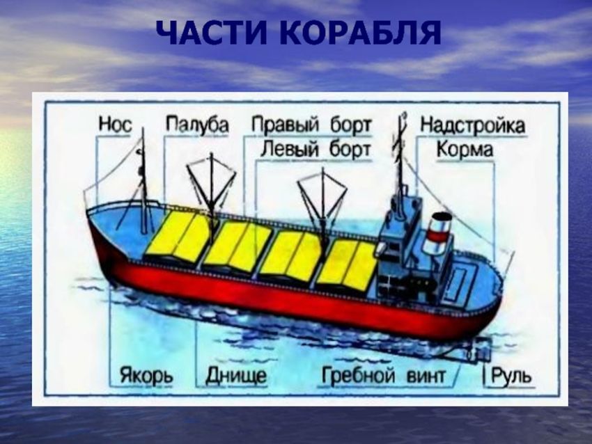 Строение корабля