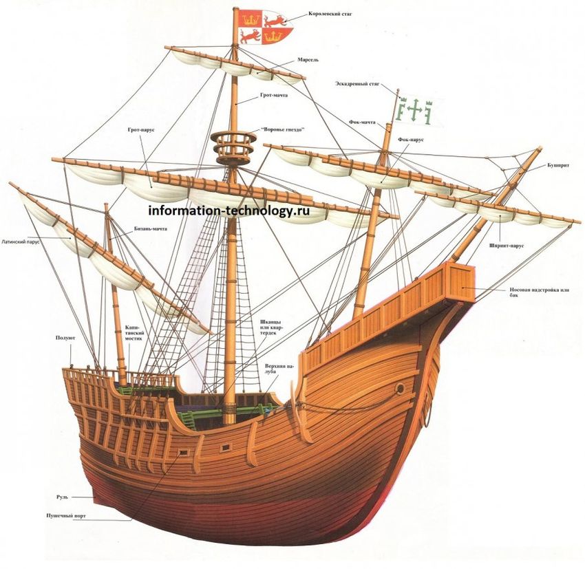 Галеон строение корабля