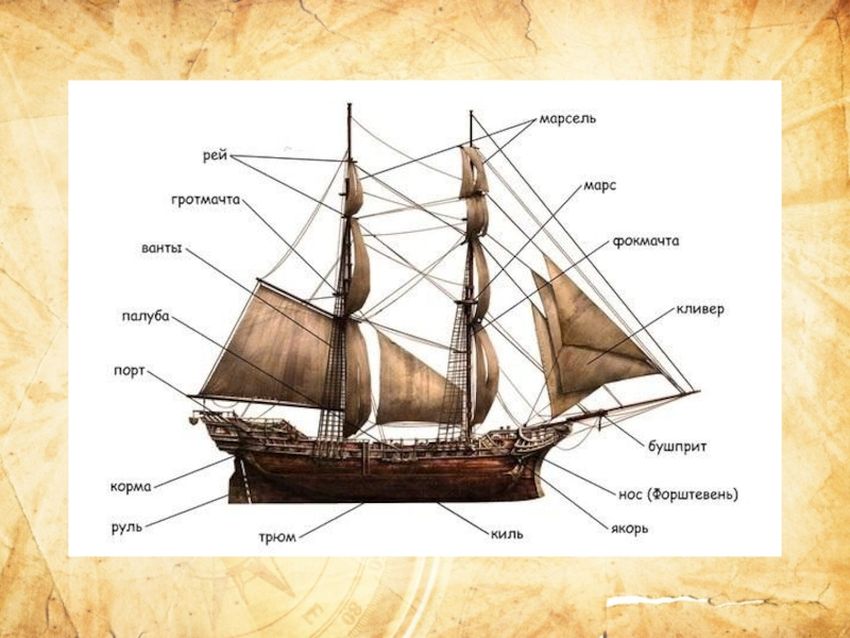 Строение корабля