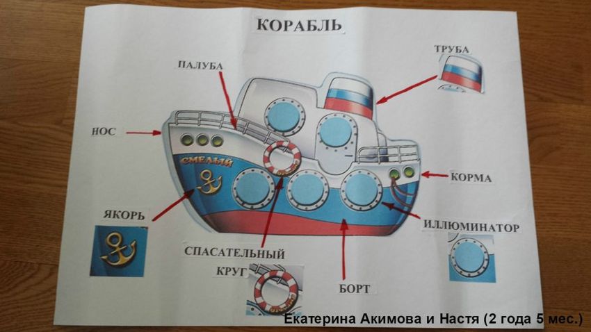 Части корабля