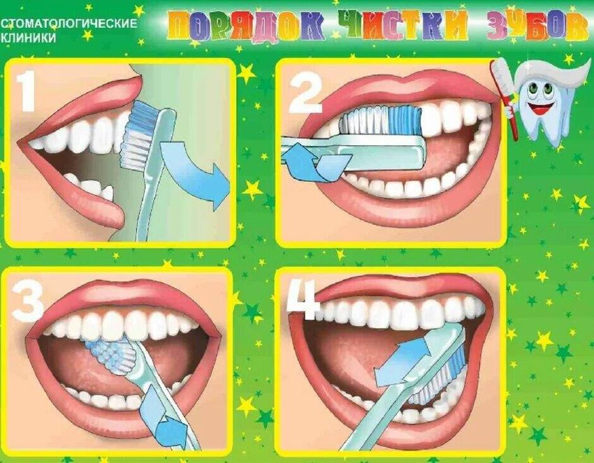 Алгоритм чистки зубов для детей
