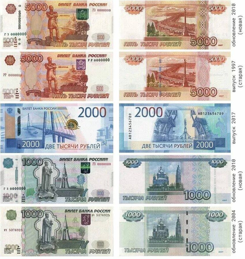 Купюры рублей Купюра 2000 рублей