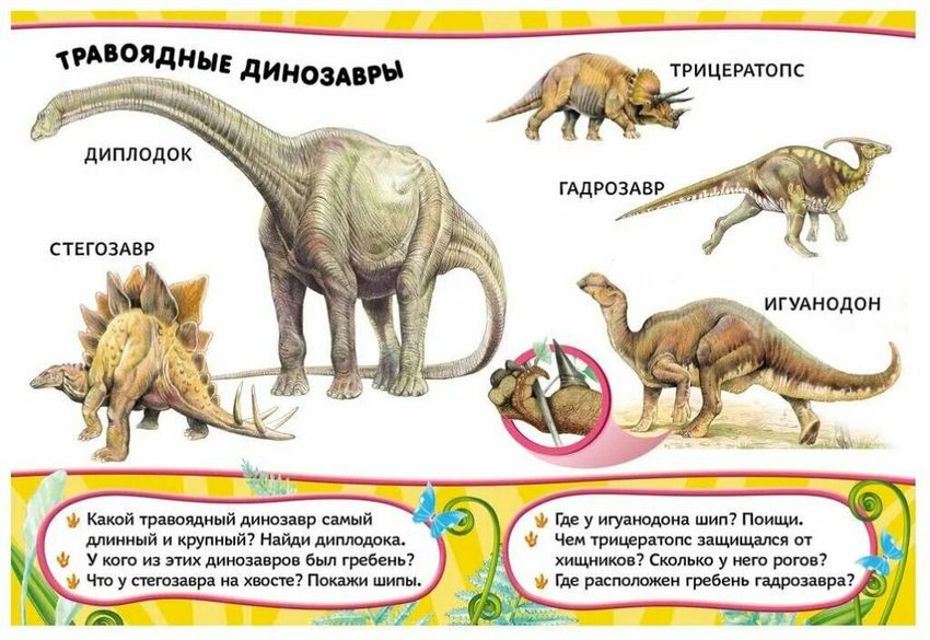 Динозавры с названиями для детей