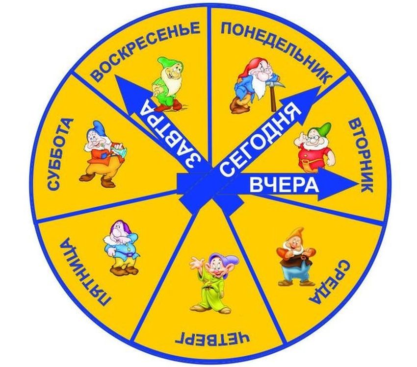 День недели