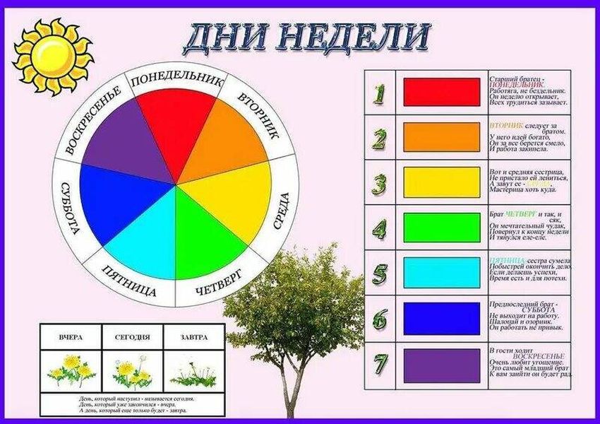 Дни недели для дошкольников