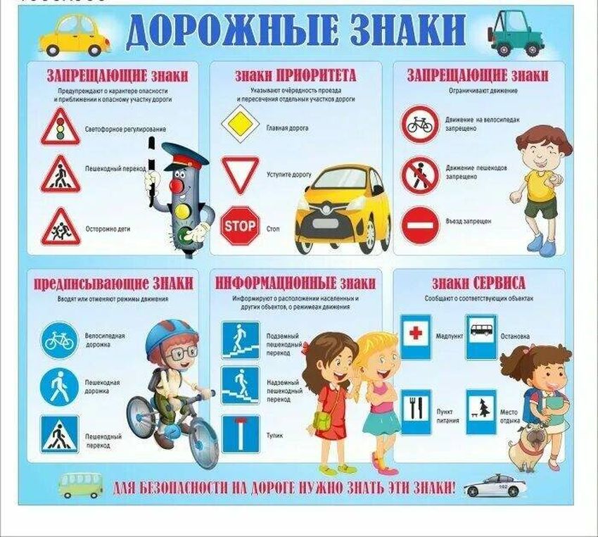 Плакат дорожные знаки Знаки для детей пдд