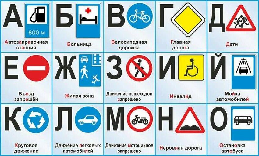 Азбука дорожного движения для детей Азбука дорожная
