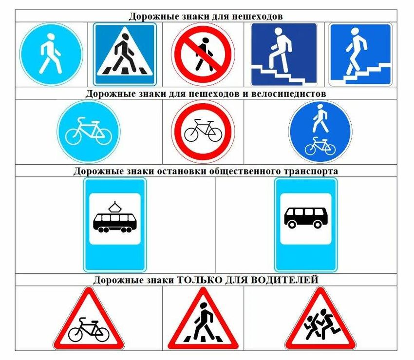 Знаки дорожные знаки