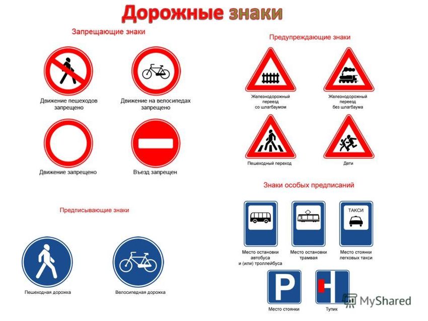 Знаки пдд с пояснениями