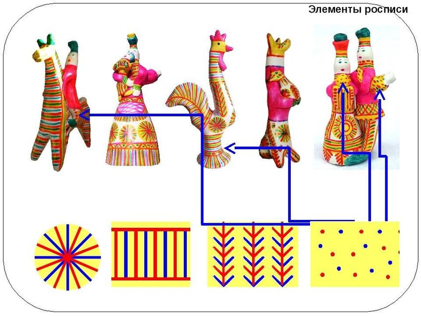 Филимоновская игрушка элементы росписи Элементы росписи филимоновской игрушки
