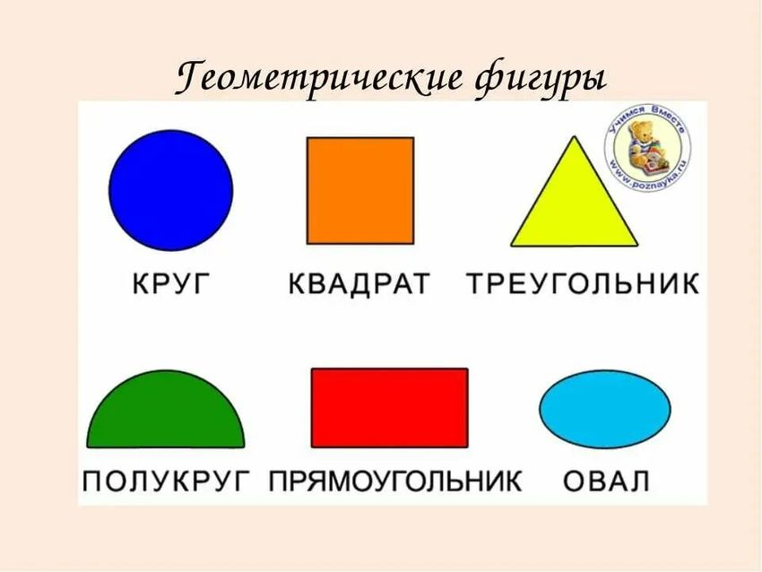 Геометрические фигуры с названиями