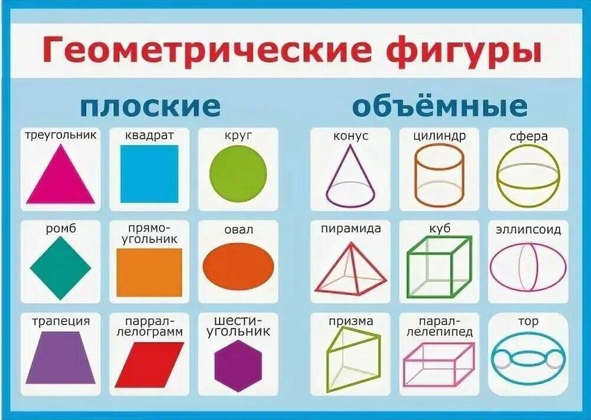 Геометрические фигуры