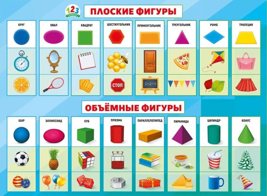 Фигуры плоские