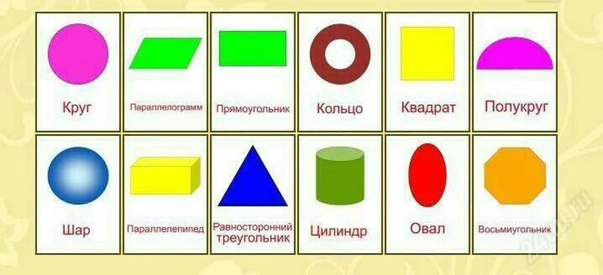 Название геометрических фигур