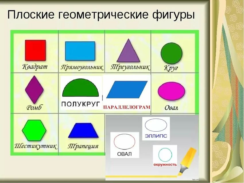 Плоские геометрические фигуры