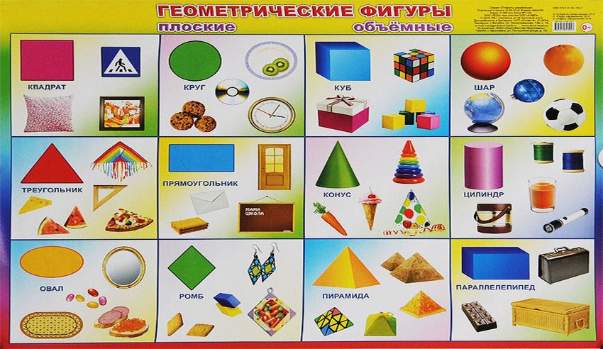Фигуры геометрические для детей