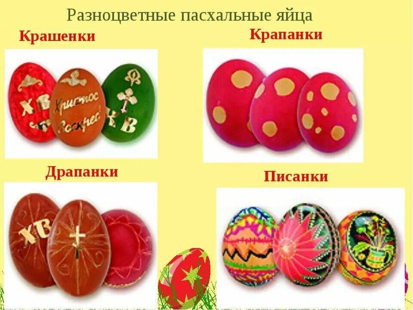 Писанки крашенки драпанки пасхальные Пасхальные яйца писанки крашенки драпанки
