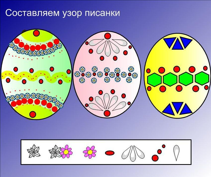Пасхальное яйцо старшая группа Роспись пасхального яйца