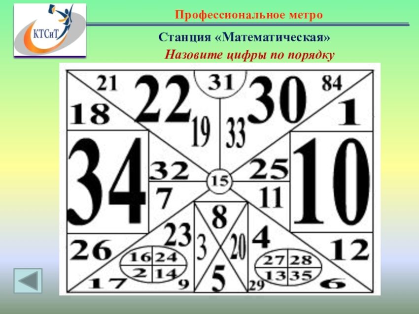 Таблица шульте упражнения тренажер