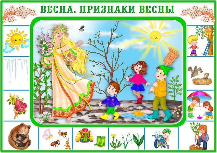 Признаки весны Весна для дошкольников