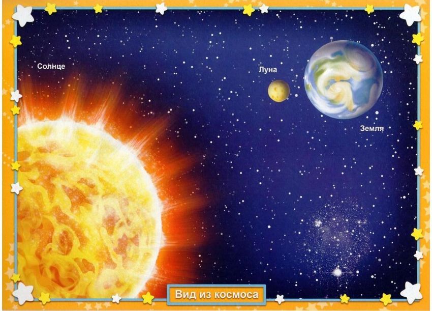 Солнце космос Солнце земля луна