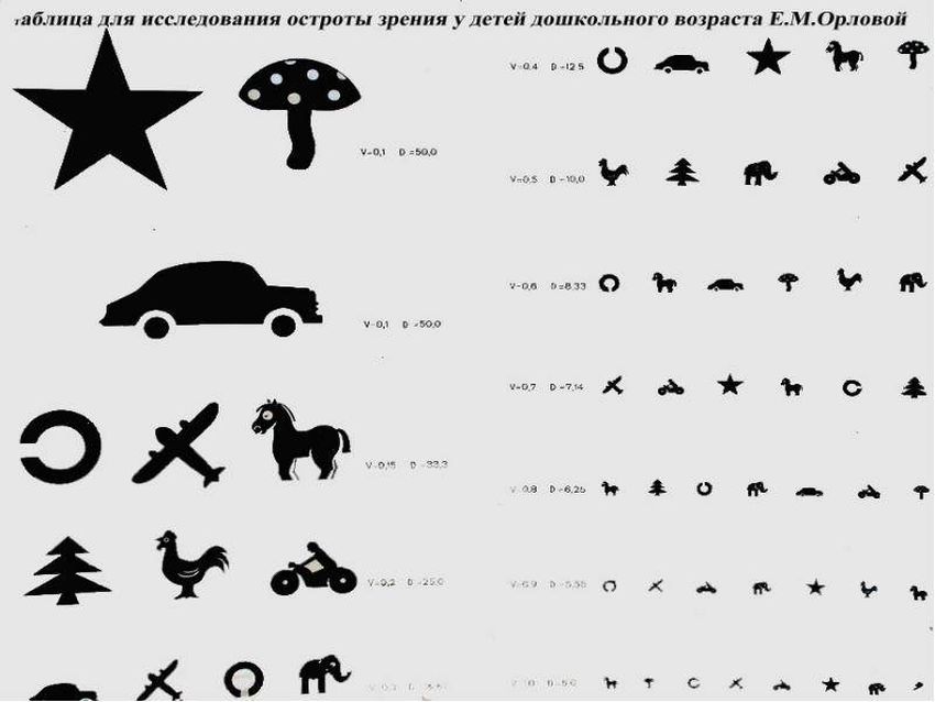 Таблица орловой для проверки зрения у детей