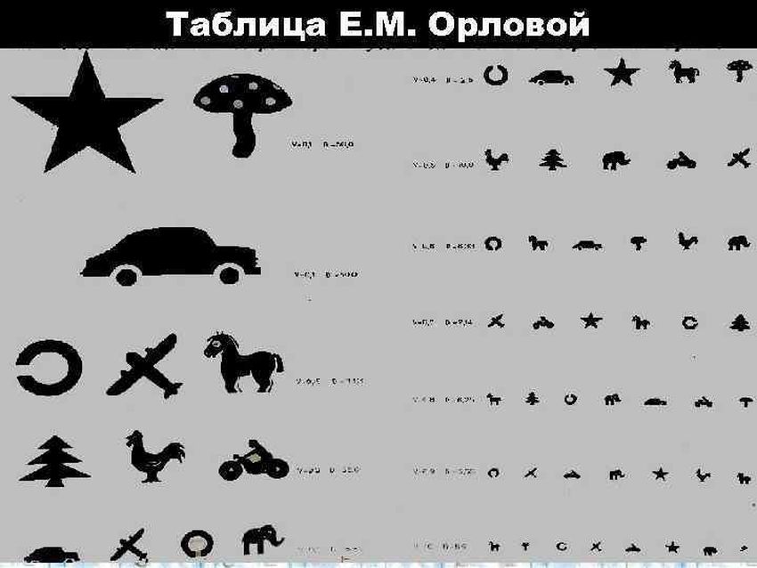 Таблица для проверки зрения