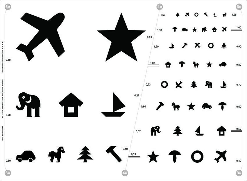 Таблица для проверки зрения у окулиста для детей Таблица окулиста орловой