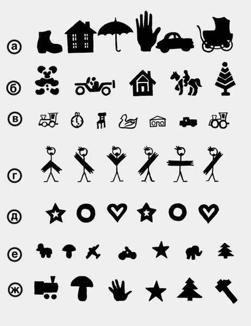 Таблица орловой для проверки зрения у детей Таблица для проверки зрения у окулиста для детей