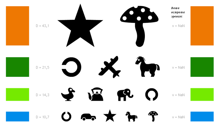 Таблица окулиста орловой Таблица окулиста для проверки зрения