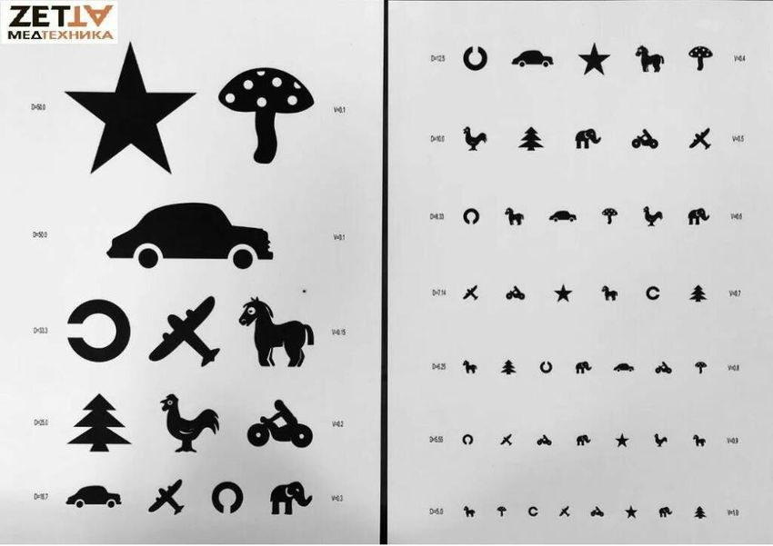 Таблица орловой острота зрения Таблица для проверки зрения