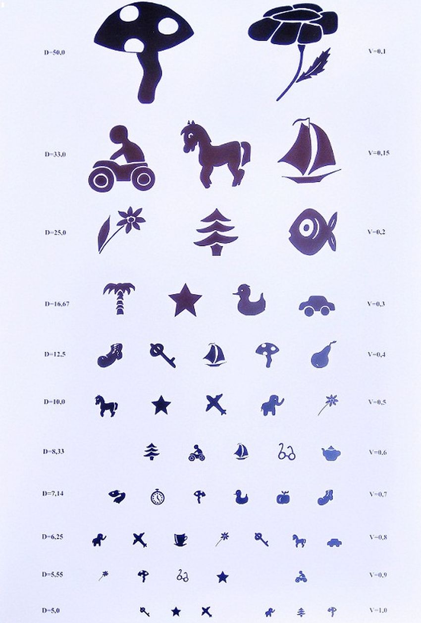 Таблица окулиста орловой Таблица для проверки зрения у окулиста