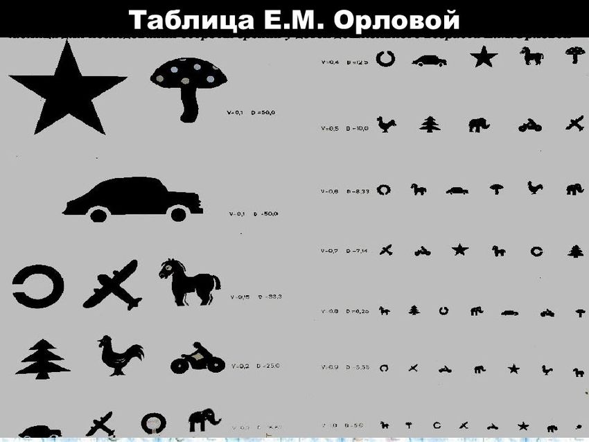 Таблица проверки зрения для детей Таблица для проверки зрения