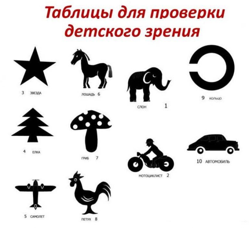 Офтальмологическая таблица для проверки зрения Таблица сивцева для проверки зрения