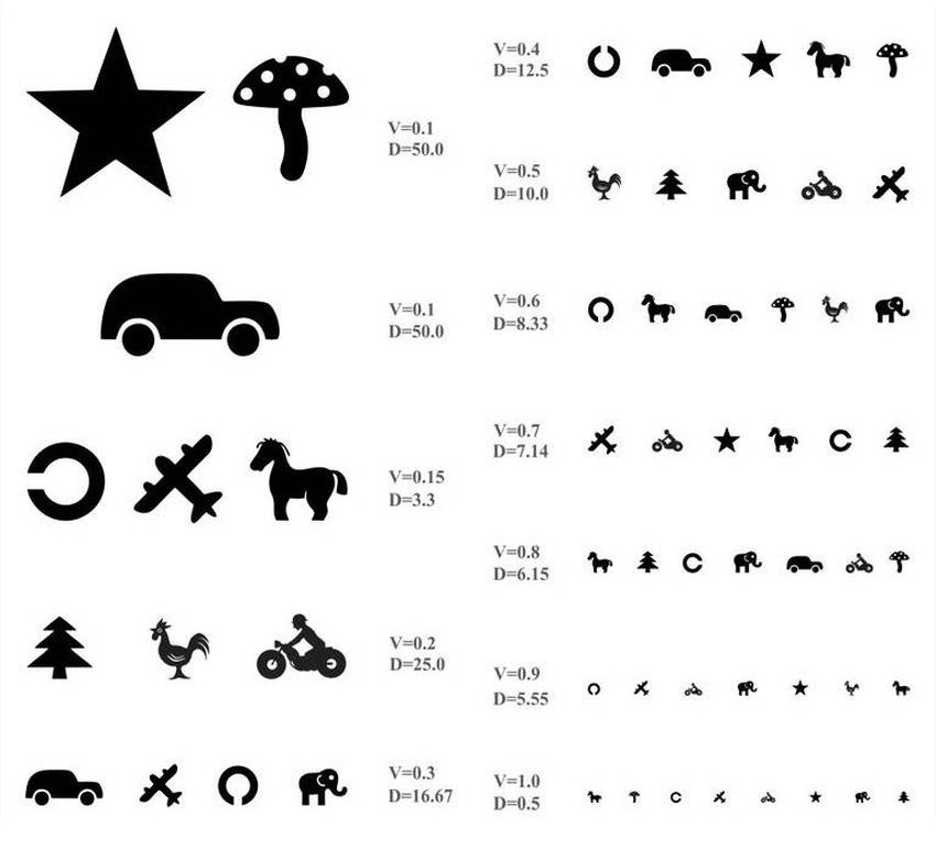 Таблица офтальмолога для проверки остроты зрения Таблица окулиста орловой