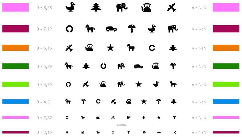 Таблица для проверки зрения у окулиста для детей Таблица орловой для проверки зрения у детей