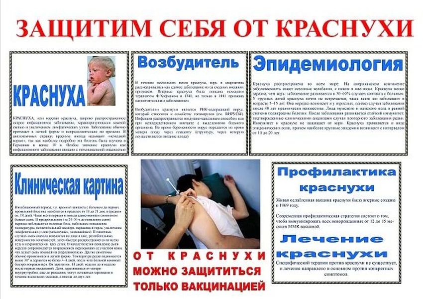 Памятка профилактика кори паротита краснухи Санбюллетень краснуха у детей