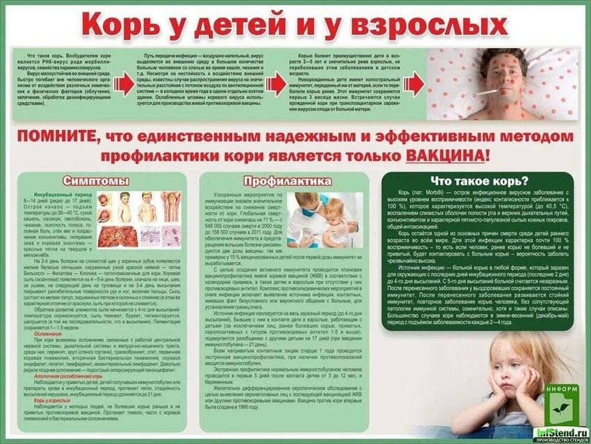 Корь вакцинация Корь памятка