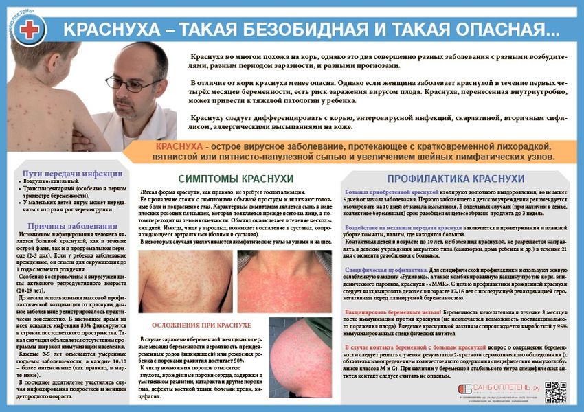 Краснуха заболевание Корь краснуха паротит