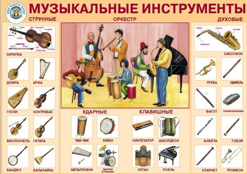 Инструменты духовые струнные ударные и клавишные