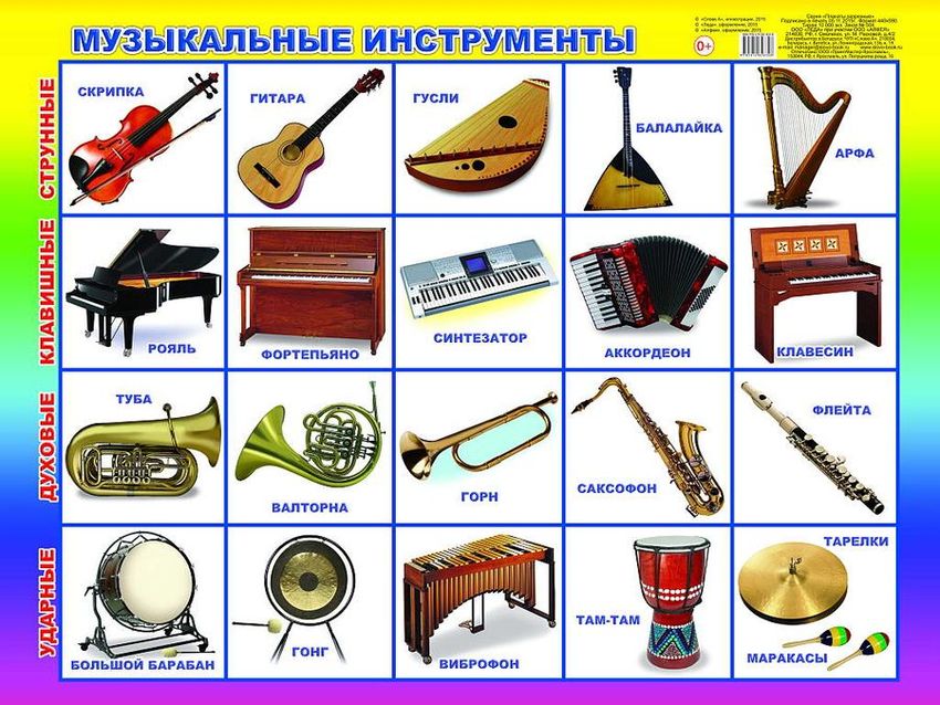 Плакат музыкальные инструменты