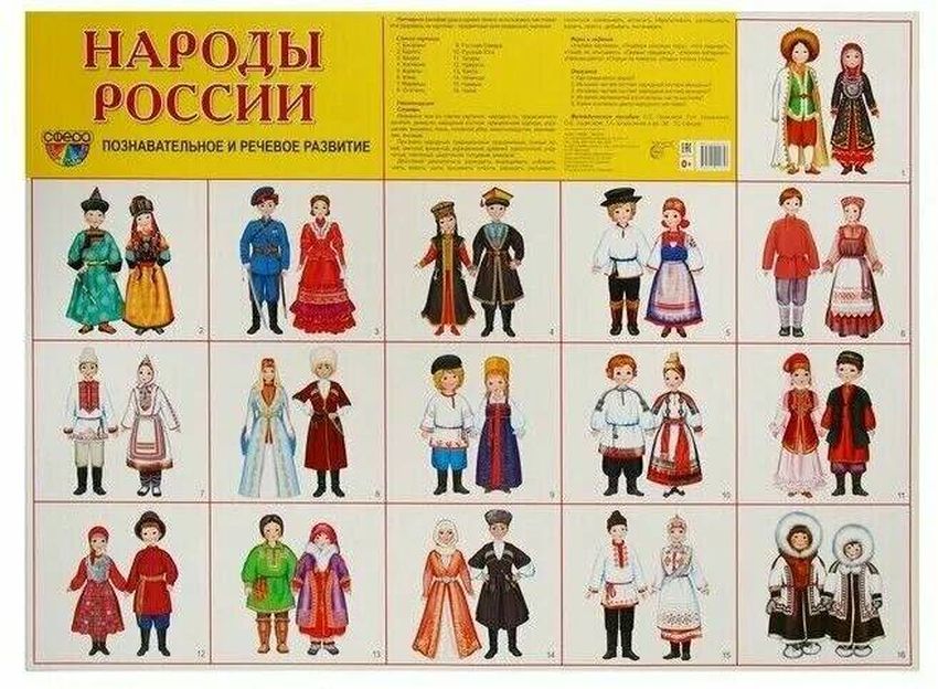 Плакат народы россии