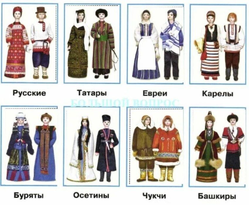 Народы россии костюмы